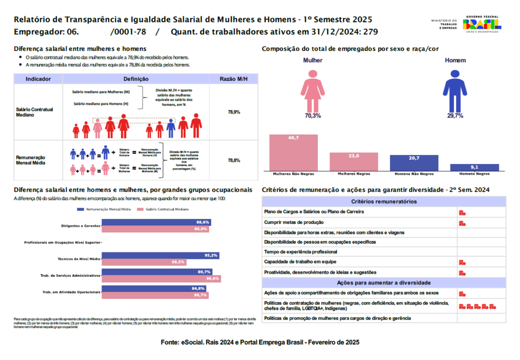 Relatório de Transparência Salarial — Março 2025
